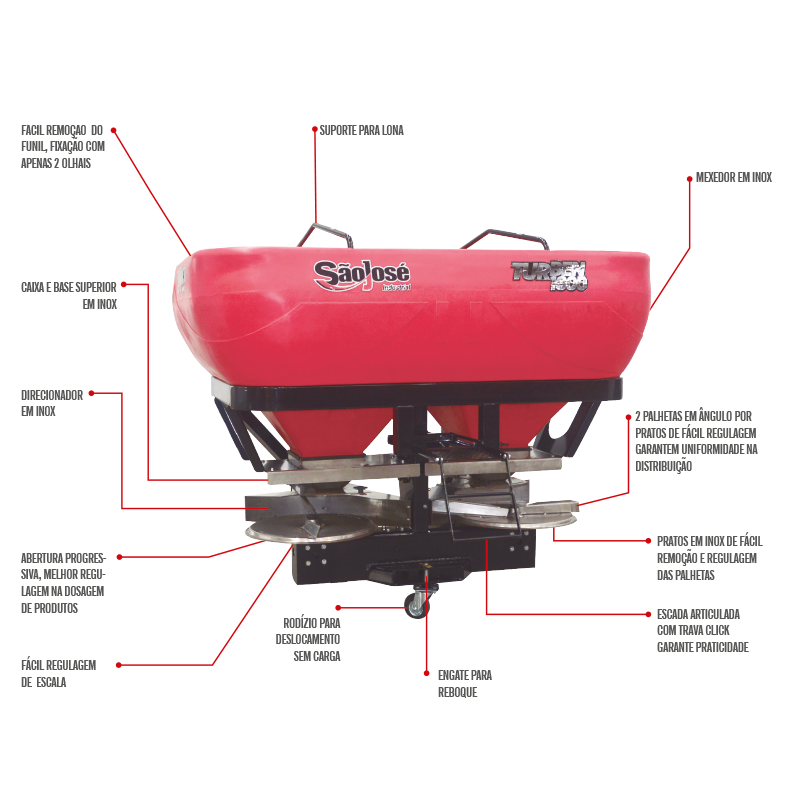 Distribuidor de Sementes, Adubo e Uréia Turben 1600 São José